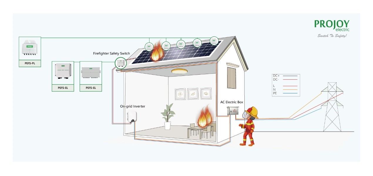 ProJoy's Firefighter Safety Switch Ensures Safety of Photovoltaic System