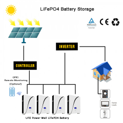 48V100Ah Energy Storage LFP Battery